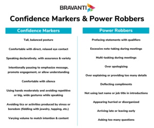 Personal Power: Confidence Markers and Power Robbers