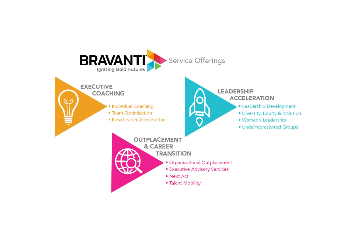 Bravanti Service Offerings Talent Development