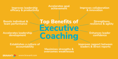 What Is Executive Coaching? Benefits & Examples | Bravanti