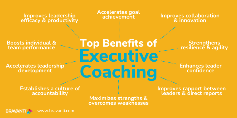 What is Executive Coaching? Benefits & Examples | Bravanti