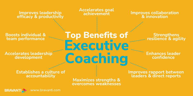 Executive Coaching Job Opportunities: A Comprehensive Guide