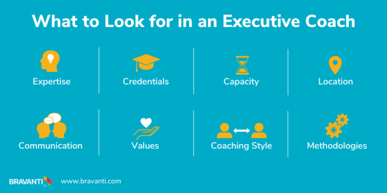 What Is Executive Coaching? Benefits & Examples | Bravanti