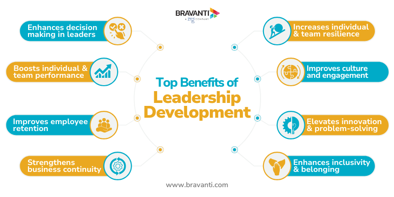 benefits of leadership development