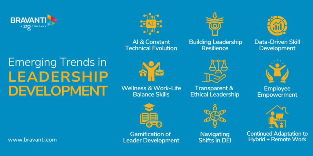 emerging trends in leadership development