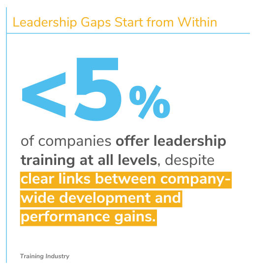 the importance of leadership development